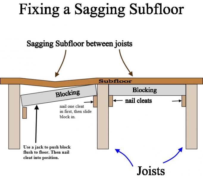 How To Splice A Joist Or Rafter Blue Palmetto Home Inspection