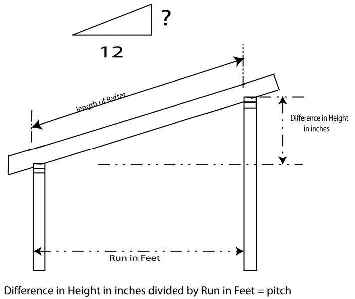 How to determine the pitch for a shed roof rafter. | Blue ...