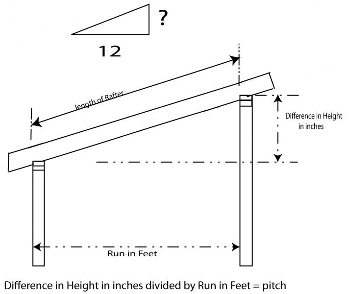 Roof Shed